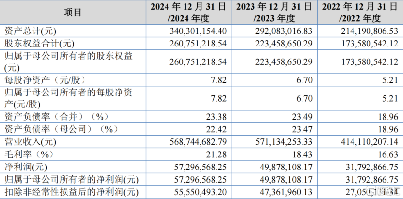 世纪数码闯关北交所，专注数码喷印设备，核心部件高度依赖进口