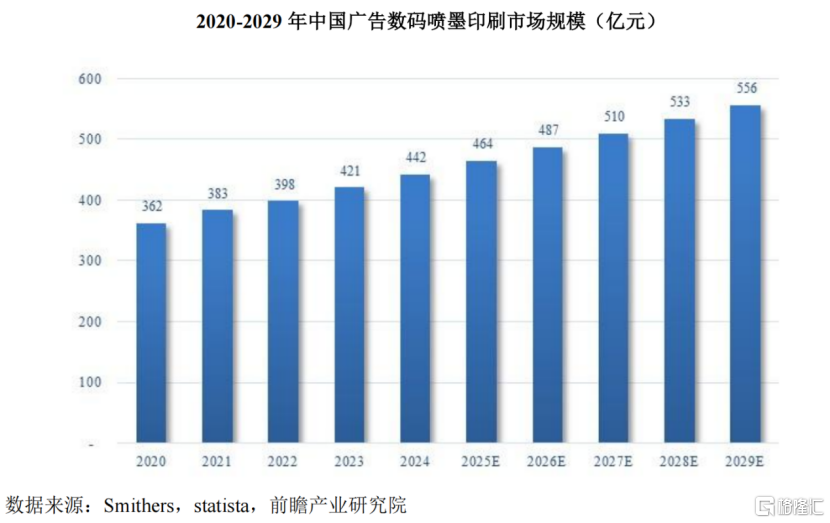 世纪数码闯关北交所，专注数码喷印设备，核心部件高度依赖进口