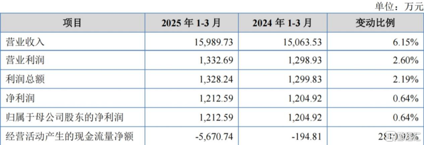 世纪数码闯关北交所，专注数码喷印设备	，核心部件高度依赖进口
