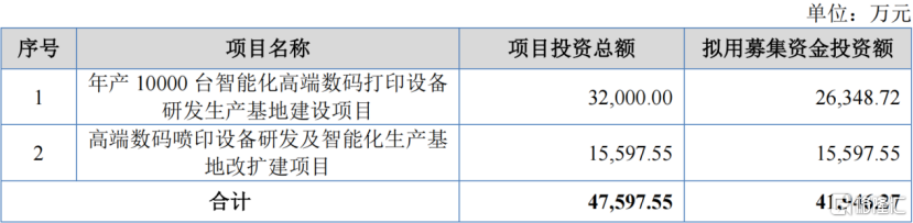 世纪数码闯关北交所，专注数码喷印设备，核心部件高度依赖进口