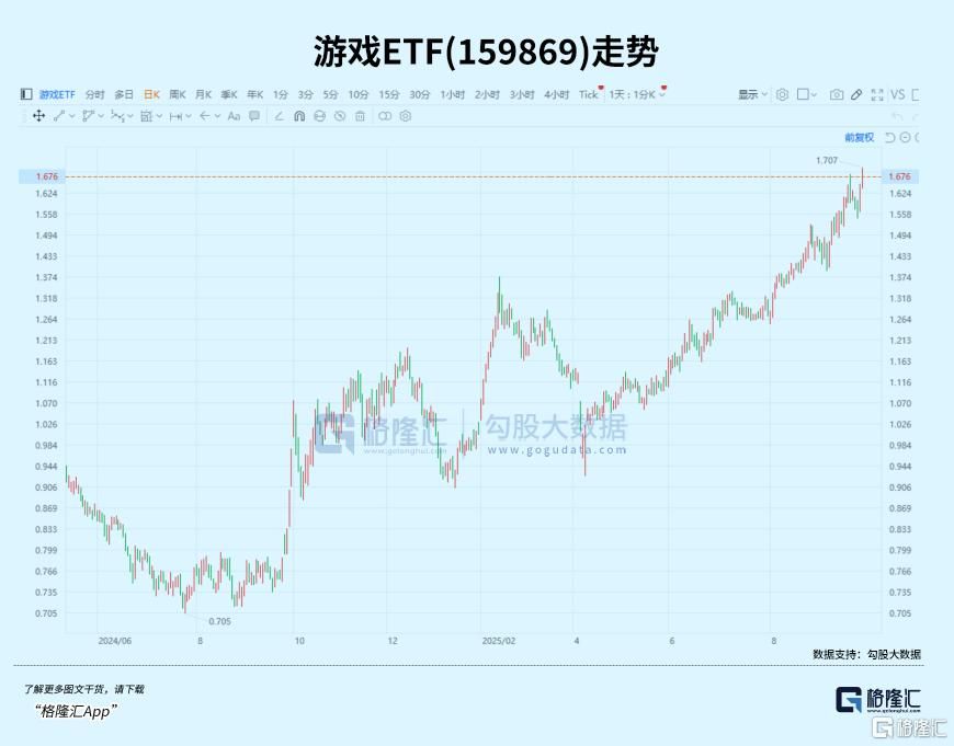 这个赛道悄悄翻倍了！