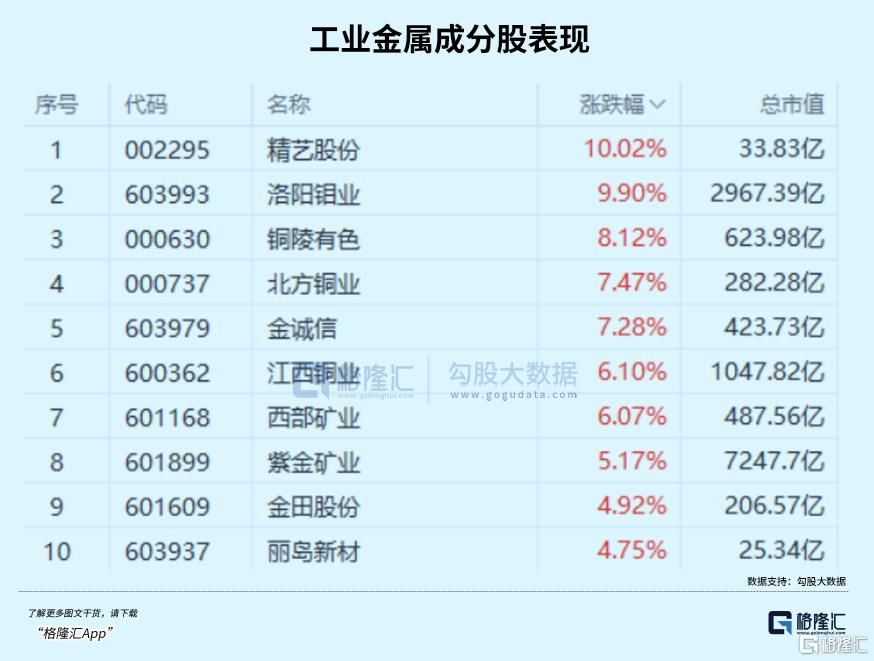 这个赛道悄悄翻倍了！