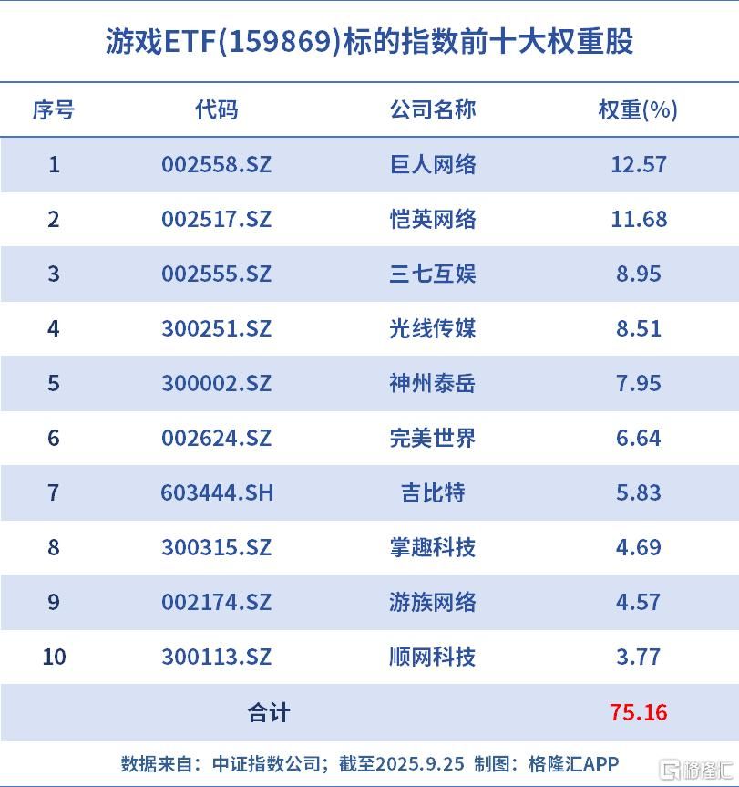 这个赛道悄悄翻倍了！