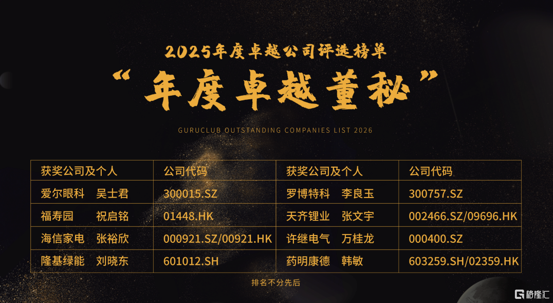 “固本强基 专业赋能	”：福寿园祝启铭斩获“年度卓越董秘”，彰显价值共生之道